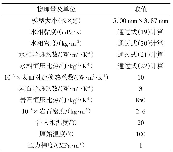 表2 微观传质传热模型主要物理量及取值Table 2 Values of main physical quantities of the microscopic mass and heat transfer model