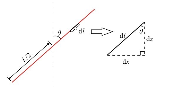 图2 微元变换关系示意图Fig. 2 (Color online) Schematic diagram of the transformation relation of micro element.