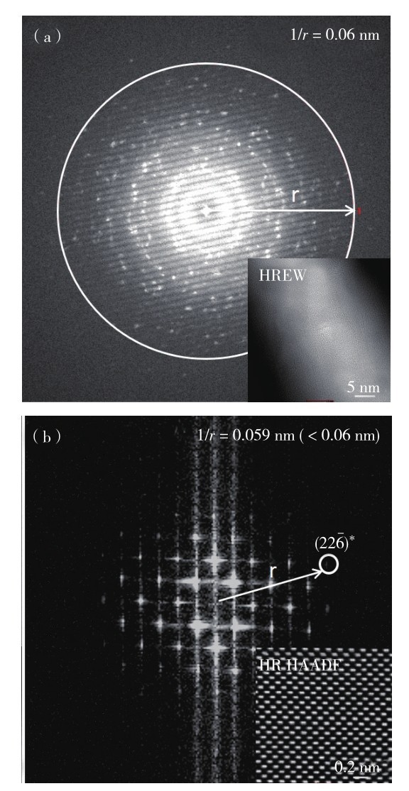 图5 深圳大学电镜中心Themis G2 300球差校正电镜在（a）TEM模式和（b）STEM模式下获得的具有最佳分辨率的FT图像，两图均显示出0. 06 nm的空间分辨率（右下角插图为对应FT的高分辨像） Fig. 5 High-resolution images showing a spatial resolution of 0. 06 nm in Themis G2 300 spherical aberration-corrected electron microscope in Shenzhen University Electron Microscope Center at both (a) TEM mode and (b) STEM mode. The illustration at the lower right corner shows the high-resolution image corresponding to the FT image.