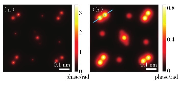 图9 样品热振动对HAADF成像分辨率的影响[13] Fig. 9 Effect of sample thermal viberation on HAADF imaging resolution[13].