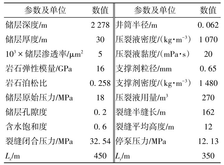 表3 M87井返排模型主要参数Table 3 Main parameters of the flowback model of M87 well