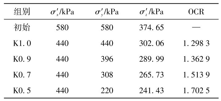 表1 Bonny silt平面应变试验温度循环前的应力状态Table 1 Stress state before thermal loading of Bonny silt samples in plane strain test