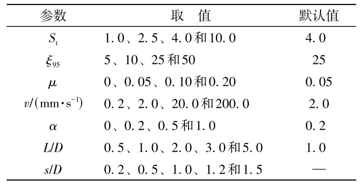 表2 参数分析方案Table 2 Scheme of the parameters